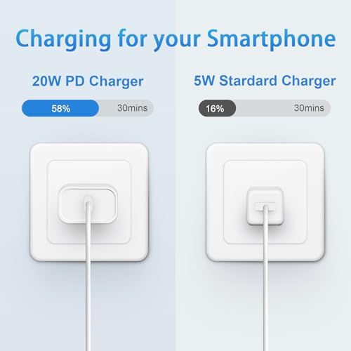 for i Phone 13 14 Fast Charger, 2 Pack 20W PD i Phone Charger Fast Charging USB C Charger with 6FT USB C Charging Cable Compatible with iP14 13 12 11 Pro Max,14 Plus,XR,XSMAX-White - Image 3